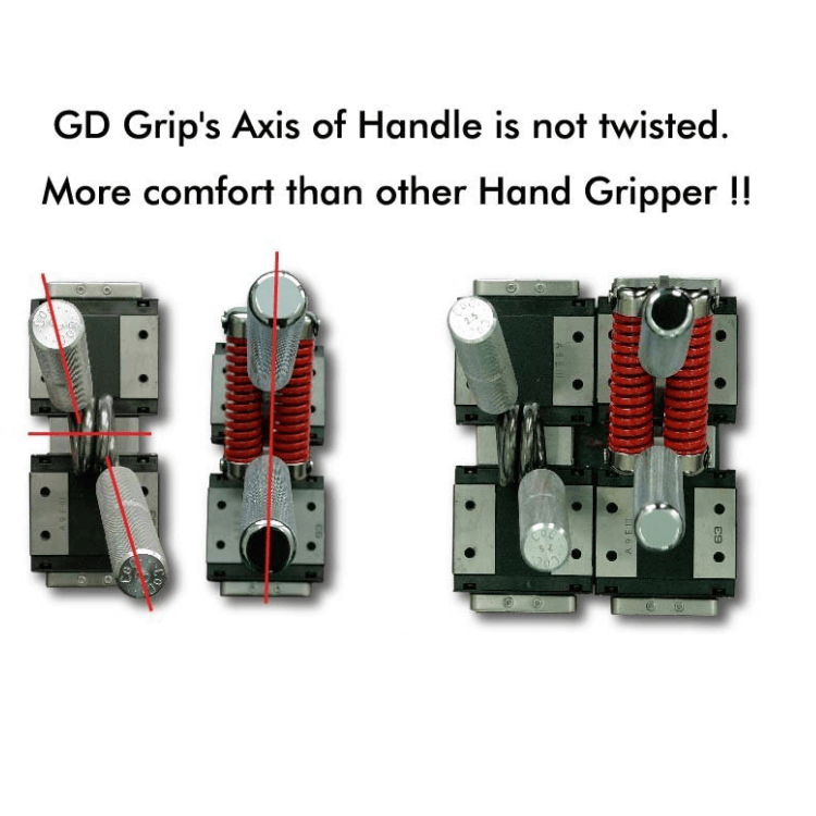 EXT 80 GD Adjustable Gripper VS CoC Hand Gripper