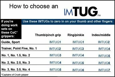 How to choose an IMTUG gripper for your CoC gripper